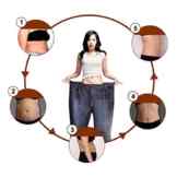 ZEARO Fatburner Gewicht Verlust Abnehmen Wrap Pflaster für Bauch Bein Arm Körper