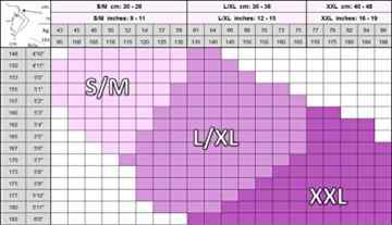Straffende und schlank machende Kompressions-Armmanschetten -